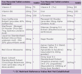 Menovital Balance Hormonal Femenino 60 Cápsulas Menovital Balance Hormonal Femenino 60 Cápsulas