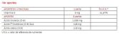 Primulaform 200 Perlas Primulaform 200 Perlas