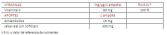 Realgin C (20 Ampollas) Bipole 10 ml. Realgin C (20 Ampollas) Bipole 10 ml.